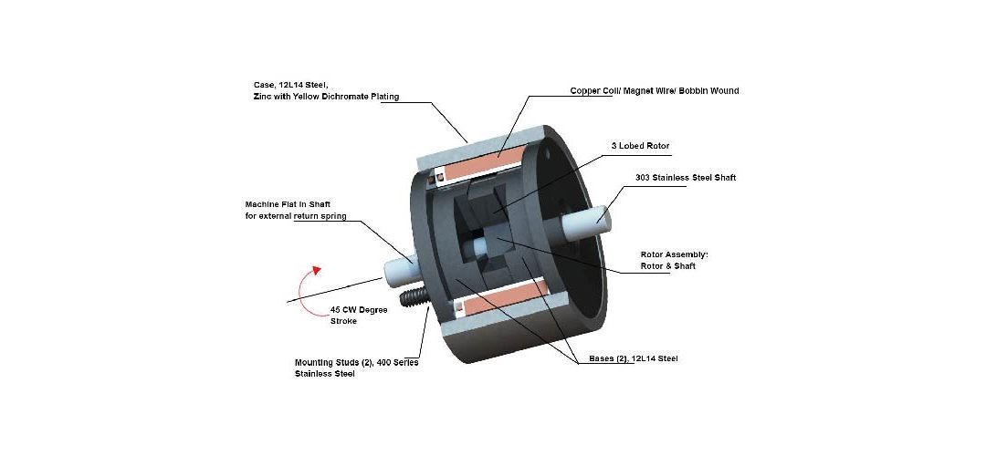 Extreme Speeds with the Brushless Torque Actuator(BTA) Series