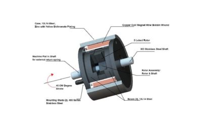 Extreme Speeds with the Brushless Torque Actuator(BTA) Series