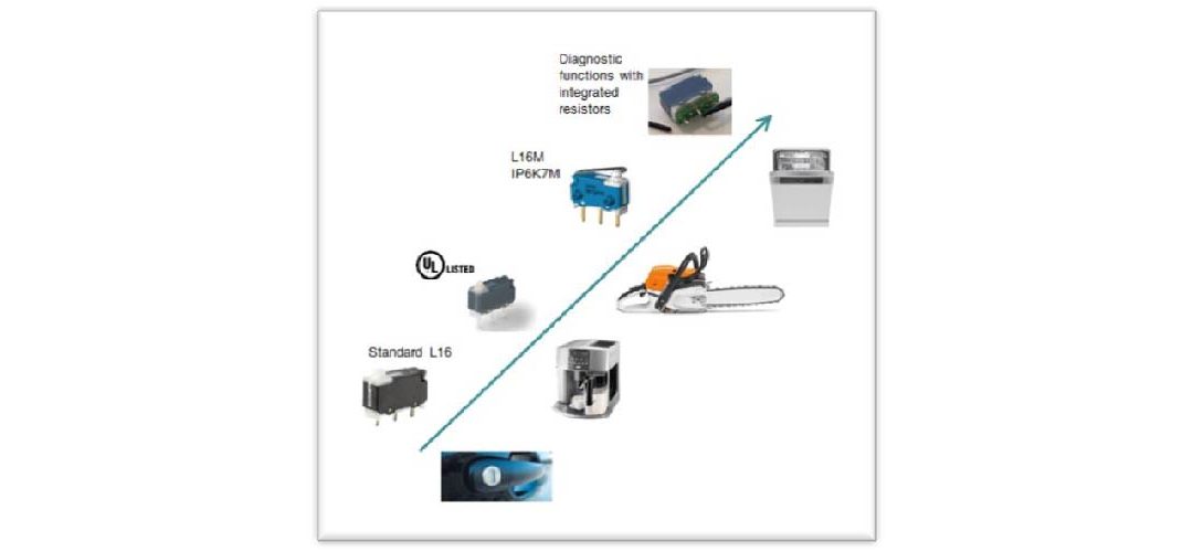 L16 Micro Switch with UL Approval